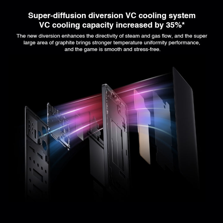 Triple Back Cameras, 5000mAh Battery, 6.67 inch MIUI 14 Snapdragon 7+ Gen2 Octa Core up to 2.91GHz, Network: 5G, Dual SIM, NFC, IR Control, 12GB+512GB Triple Back Cameras, 5000mAh Battery, 6.67 inch MIUI 14 Snapdragon 7+ Gen2 Octa Core up to 2.91GHz, Network: 5G, Dual SIM, NFC, IR Control, 12GB+512GB